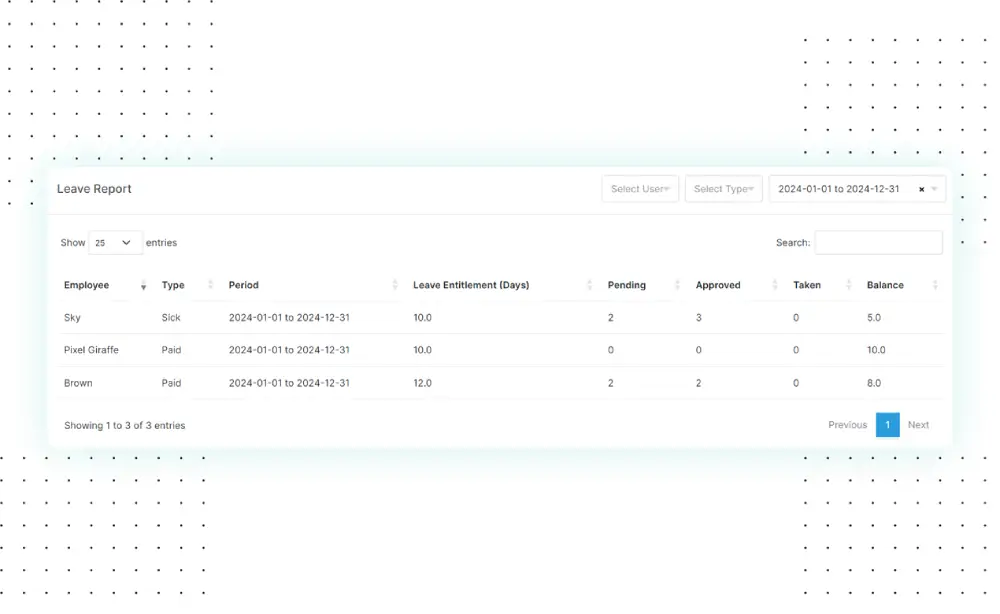 Komplexní zprávy o dovolené