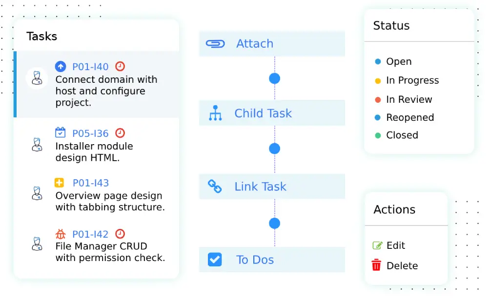 Assegnazione delle attività rese facile