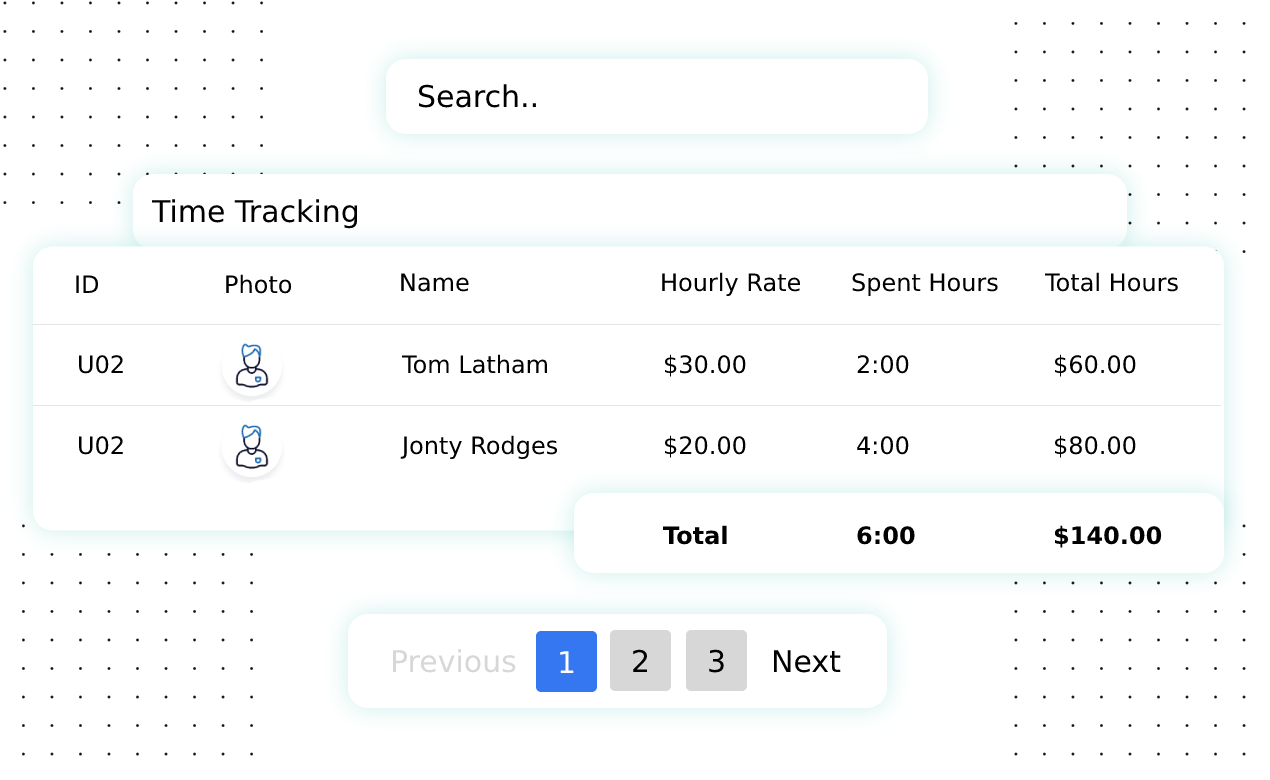 Time estimates for your projects and tasks