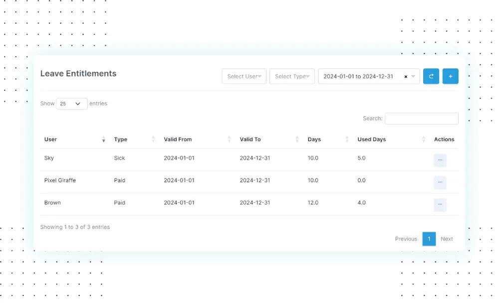 Transparentní zůstatky na dovolené