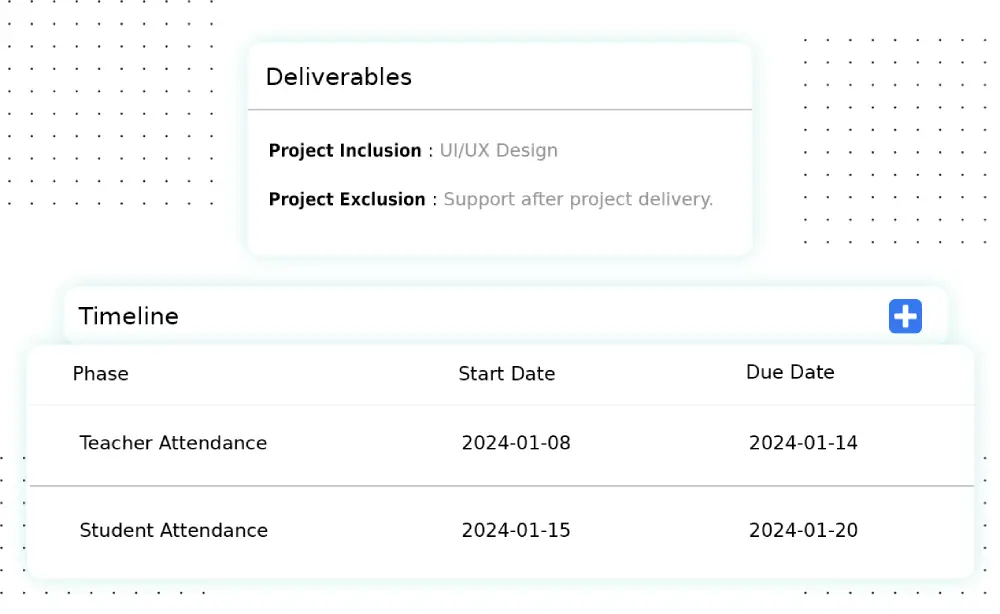 Risultati e tempistiche