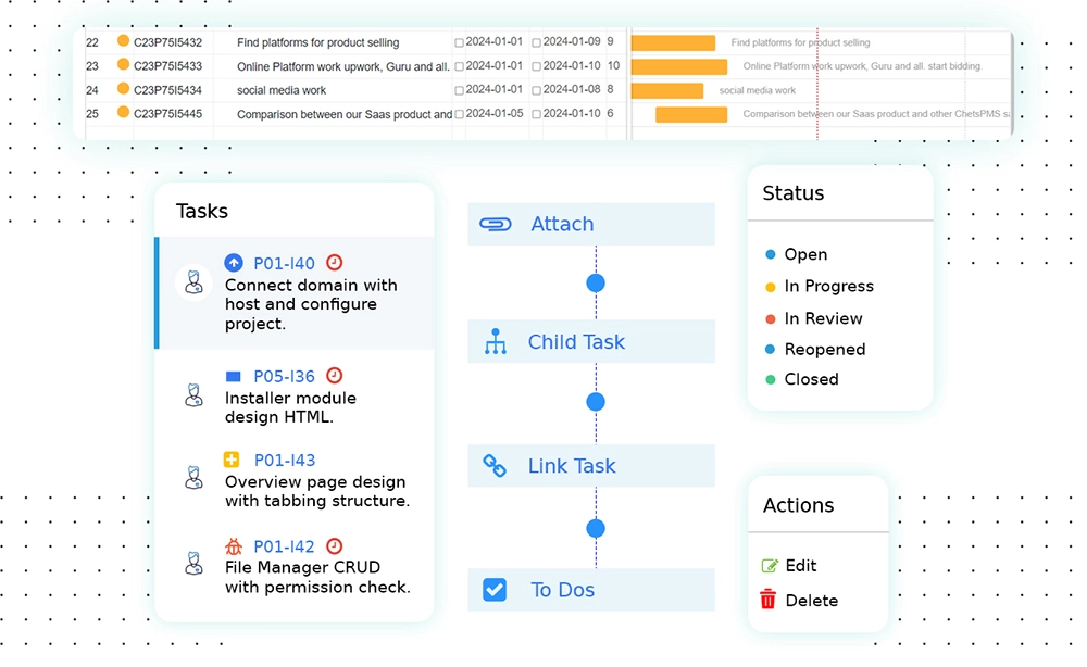 Abhängigkeitsverwaltung