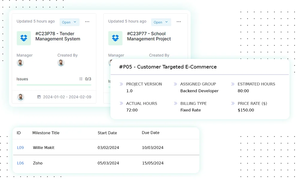 Avalie o desempenho do projeto