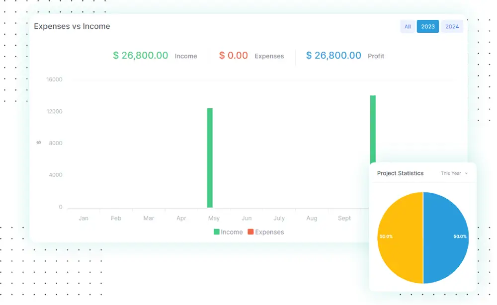 Ottenere approfondimenti con rapporti finanziari