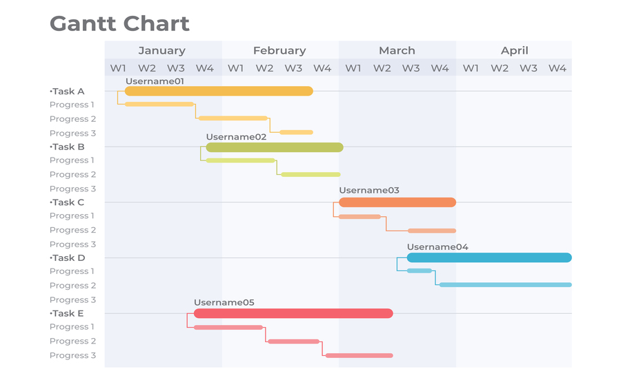 A Comprehensive Guide To Gantt Charts