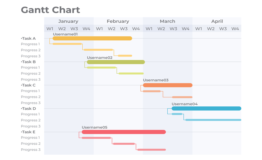 Een Uitgebreide Handleiding Voor Gantt-diagrammen