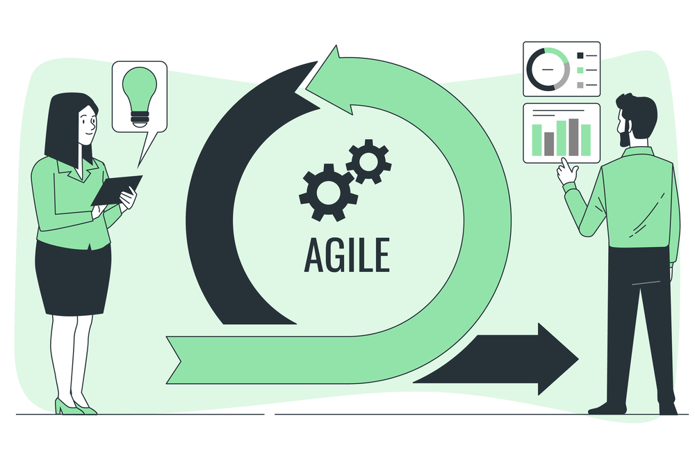 Wesentliche Agile Best Practices Für Jedes Agile Team