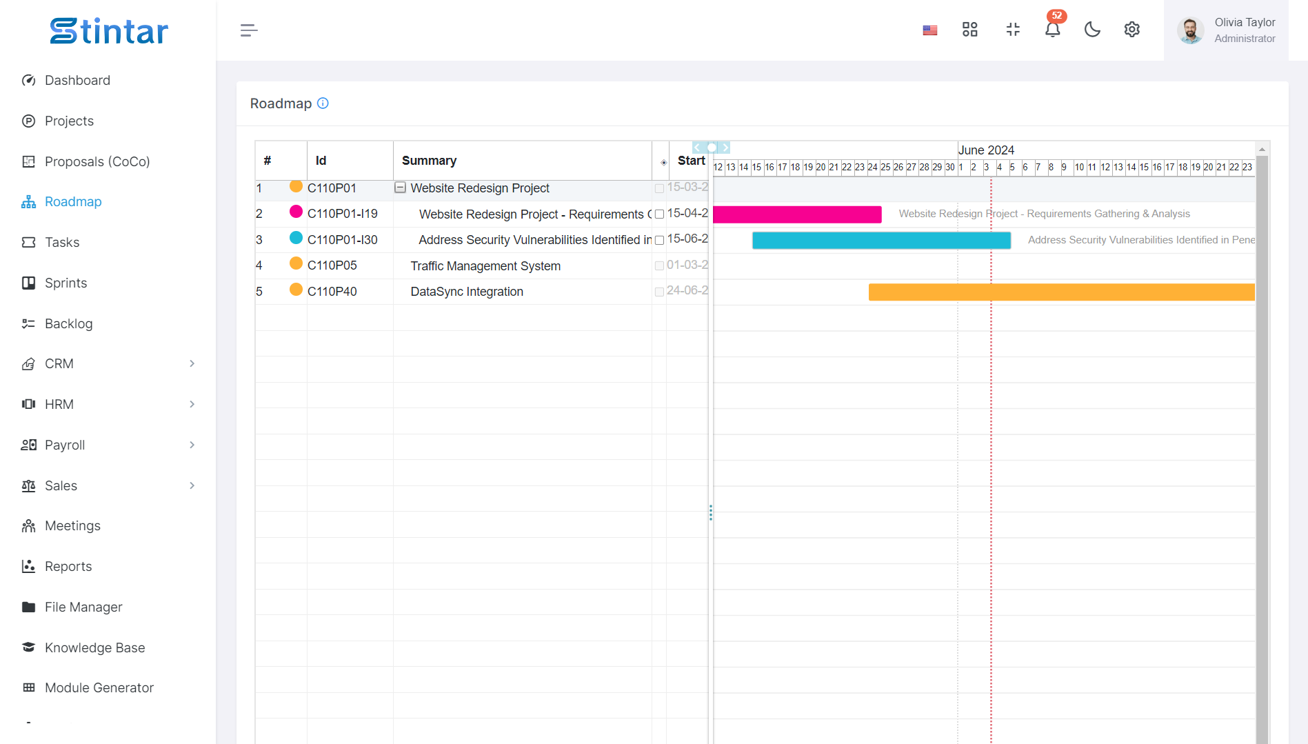 Gantt Listelerinde Yol Haritası Nedir?