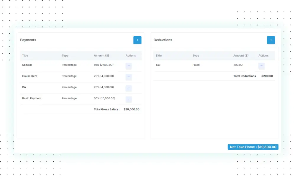 Используйте разнообразные структуры заработной платы